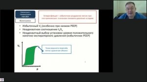 Осложнения ИВЛ Афончиков ВС