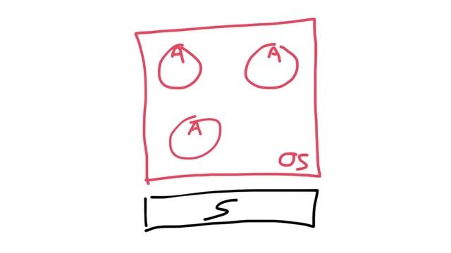 Containers (operating system virtualization) explained