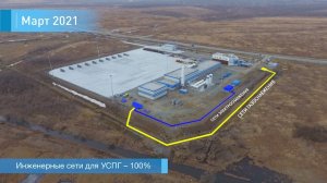 Статус реализации проекта (март 2021 г.)