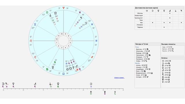 Разбор хорара о новом месте работы.