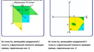 Октант 8