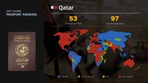 Самые мощные паспорта мира 2022 | 199 стран и территорий