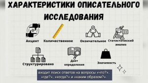 Урок 1. Опросы и исследования. Типы и виды опросов и исследований.