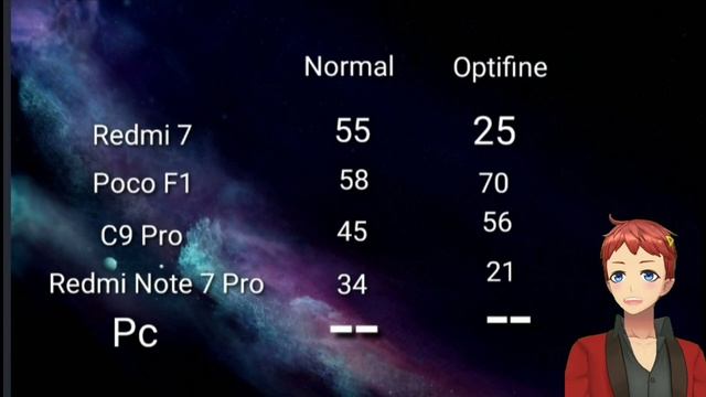 Do Optifine Really Boost Your Performance In Minecraft Java In Mobile смотреть онлайн