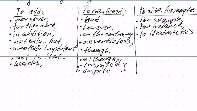 Задание 40. ЕГЭ Английский язык. Письмо. смотреть онлайн