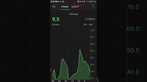 Лучший сканер OBD2 что я встречал для ELM327 - InCarDoc