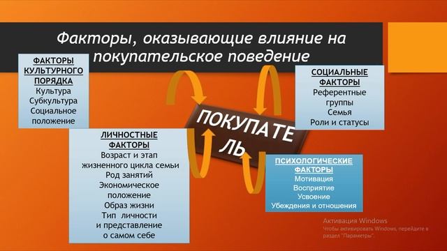 5.5 тема. Рынок в маркетинге, потребительский рынок и рынок хозяйствующих субъектов