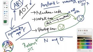 Under The Hood : How the Android Runtime works ?