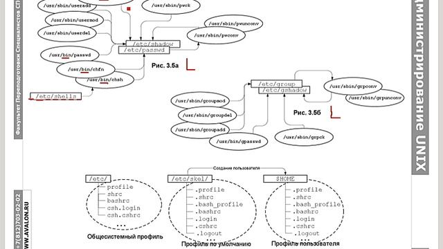 Администрирование Linux, часть 2.1: Пользовательские учетные записи и профили смотреть онлайн