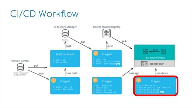 Modernizing Java Apps for Developers - Part 2