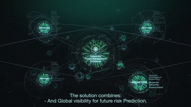 Digital Lab — Лаборатория Касперского | Kaspersky Threat Management And Defense