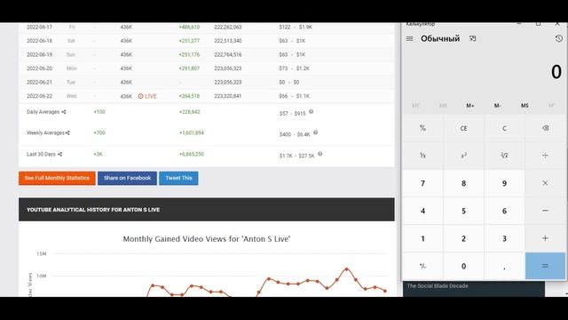 Anton S Live Доход с Ютуб канала. Сколько зарабатывает  на Youtube Anton S Live