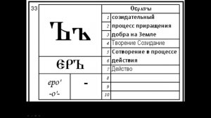 Самообразование - Славянская буквица ч.2