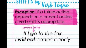 Shifts in Verb Tense