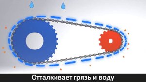 TEXON Professional - Смазка цепей