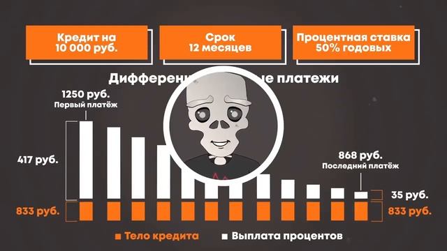 КАК БАНКИ СЧИТАЮТ ПРОЦЕНТЫ аннуитет и дифференцированный смотреть онлайн