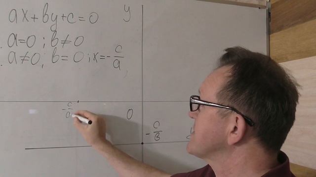 Частные случаи расположения прямой. смотреть онлайн