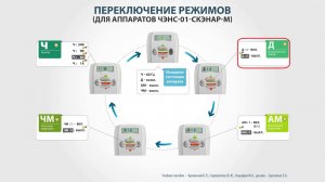 3# Установка режимов в аппаратах с экраном.ЧЭНС-01-«Скэнар»-М.