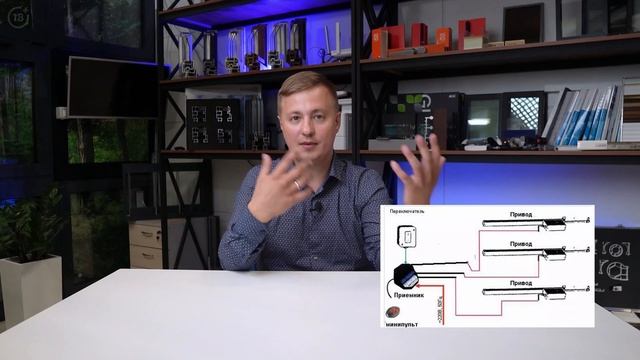 Механизмы открывания фрамуги. Обзор на все вариации открывания. Варианты управления фрамугой