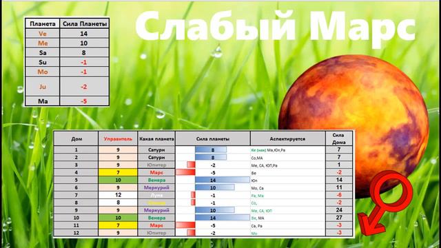 Слабый  Марс, энергетический вампир?