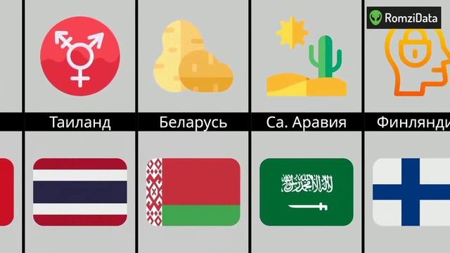 Стереотипы о Странах