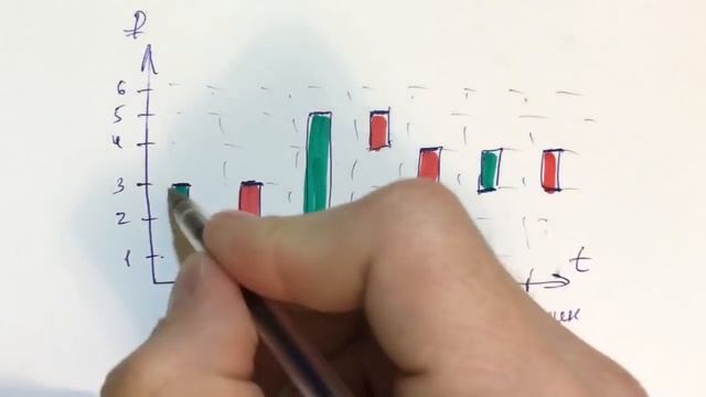 Как читать японские свечи? Самое лучшее объяснение! смотреть онлайн