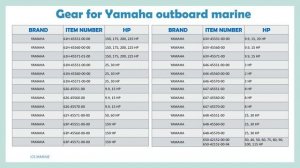 Outboard Gear & Starter Gear & Grommet | 43-882812 57510-93902 346-64020-1 63V-45551-00 66T-45560-0