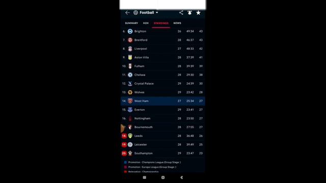 ВЕСТХЕМ-НЬЮКАСЛ,ЖИЛ-ВИСЕНТЕ СПОРТИНГ.ПРОГНОЗЫ НА ФУТБОЛ 05.04.2023