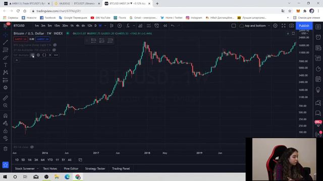 Лучший момент для ПОКУПКИ и ПРОДАЖИ на рынке криптовалют. 4 супер индикатора. БИТКОИН в 2022 !