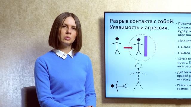 Разрыв контакта с собой. Уязвимость и агрессия. Отверженное Реальное Я