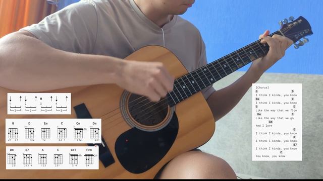 I Think I Kinda You Know Ukulele Chords I Think I Kinda, You Know on the Guitar with CHORDS from HSMTMTS