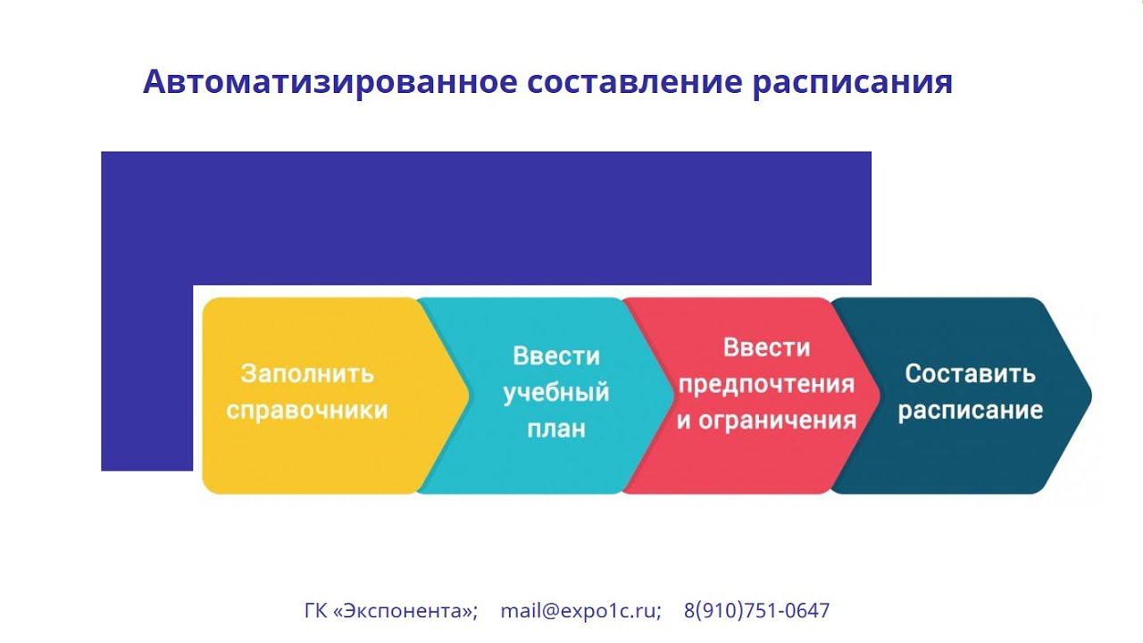 Мастер класс по автоматизированному составлению расписания в Университете