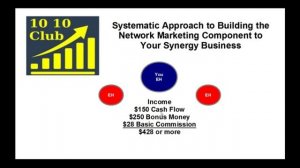 Synergy Worldwide Network Marketing – Making The Elite Honors Program Your Core Building Block