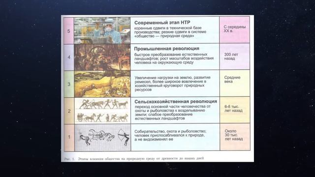 География 10-11кл. §1 