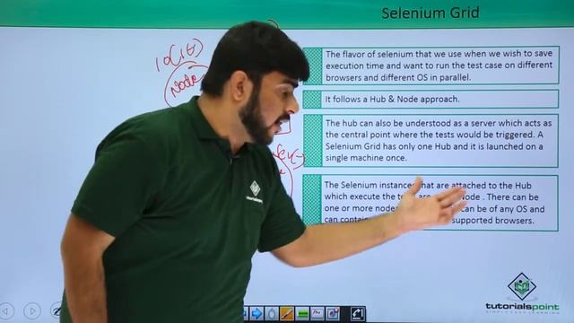 Selenium Grid