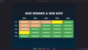 САМОЕ ГЛАВНОЕ в ТРЕЙДИНГЕ - риск менеджмент криптовалют