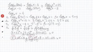 Математика ЕГЭ. C3. Логарифмические неравенства