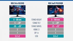 4K 160Hzが2022年モデルの基準となる？ ASUS ROG StrixからもHDMI2.1モニタが発表！