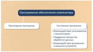 Компьютер - это система