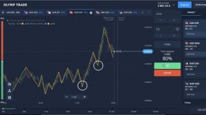 Как зарабатывать на индикаторе ZigZag? ЗигЗаг точнее вашей интуиции! Опционщики счастливы