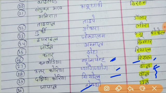 Airforce gk 2019| airforce group y nd x airforce group y gk | country, capital , currency смотреть онлайн