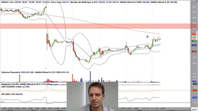 LS Live - 17/05/2019 смотреть онлайн