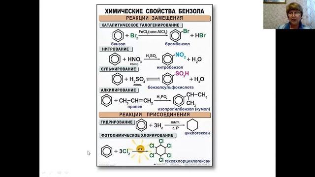 Свойства бензола и его гомологов