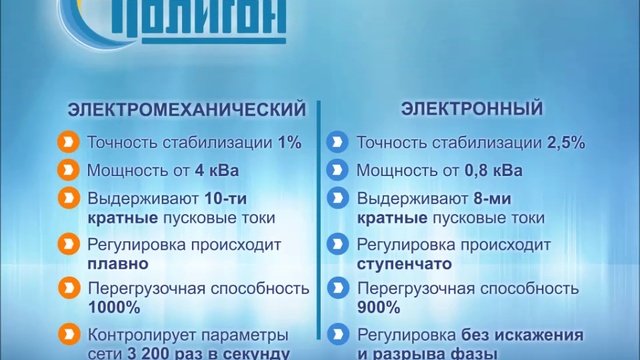 Электронный или электромеханический стабилизатор?