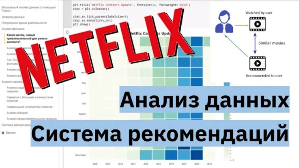 EDA, Разведочный и первичный анализ данных | Система рекомендаций | MATPLOTLIB, SEABORN, PANDAS
