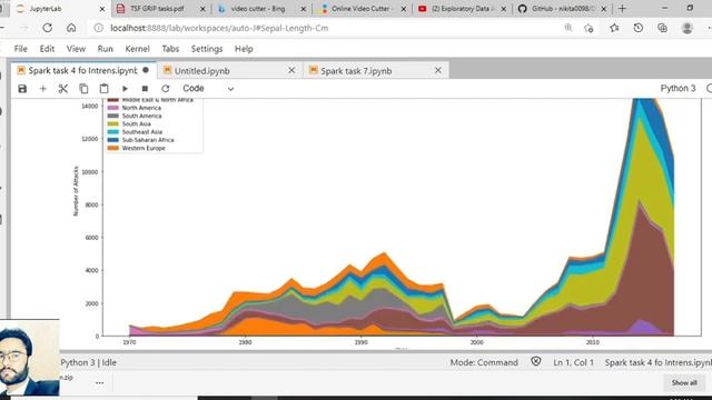 Exploratory Data Analysis (EDA) Using Python | Python Data Analysis | Python Training#datascience