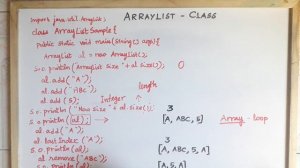 Collections in Tamil - ArrayList Prog. -Part 10 -Payilagam - Java Training in Chennai - Java Tamil