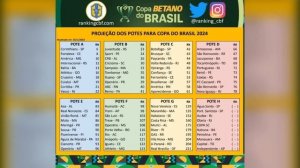 CATALÁ APRESENTADO NO REMO | NOVO DIRETOR REMISTA | NOVAS COPAS DA FPF |ADVERSÁRIOS NA COPA BRASIL