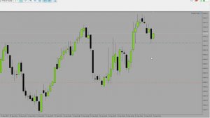 Торговля слома Тренда. Правильное определение Ликвидности