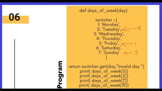 Let's Learn @ Unbound - Episode 5 - Switch-case Statement